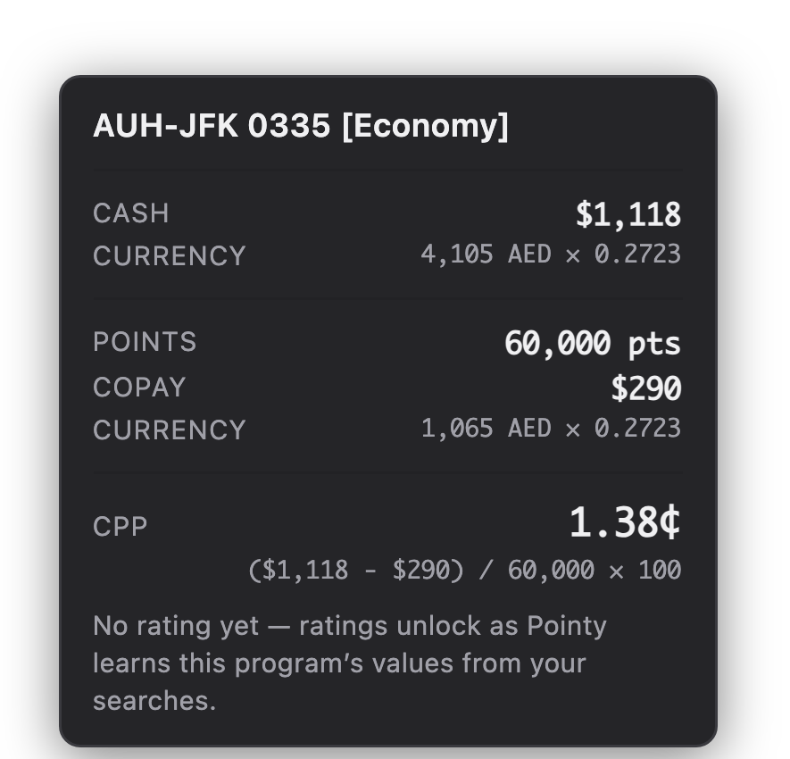 Pointy’s tooltip for an Etihad Abu Dhabi to New York economy fare: cash $1,118, converted from 4,105 AED at 0.2723; 60,000 points plus a $290 copay, converted from 1,065 AED; value 1.38¢, worked out as ($1,118 − $290) ÷ 60,000 × 100.