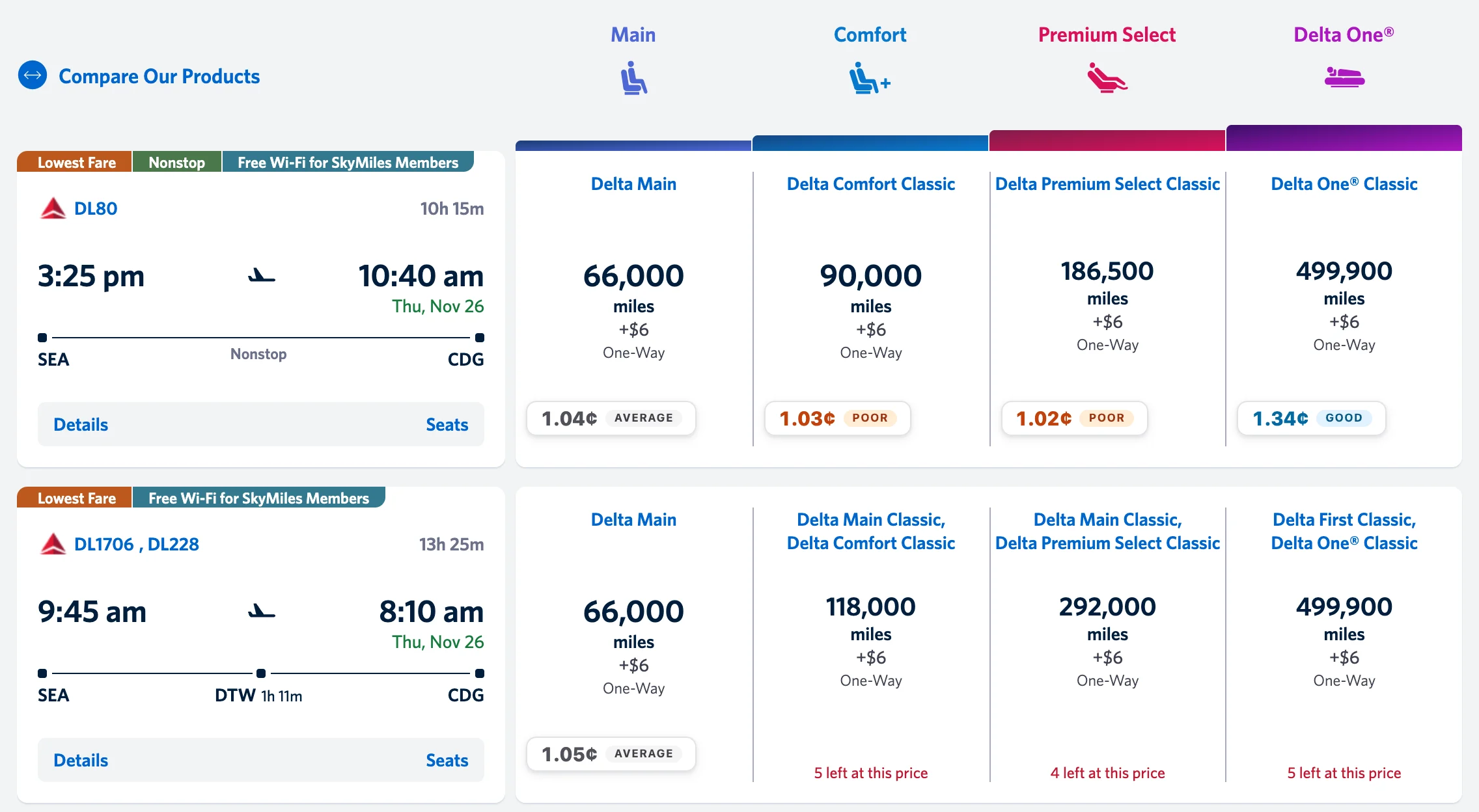 A Delta search on delta.com with a Pointy value badge on each result.
